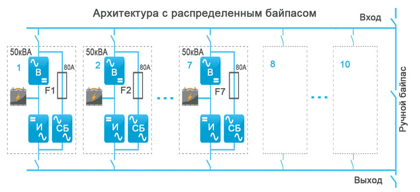 Decentralized bypass