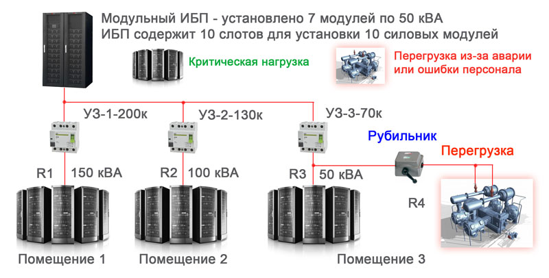 Centralized Decentralized Bypass