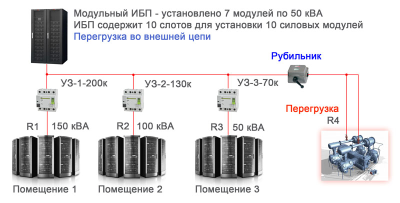 Centralized Decentralized bypass