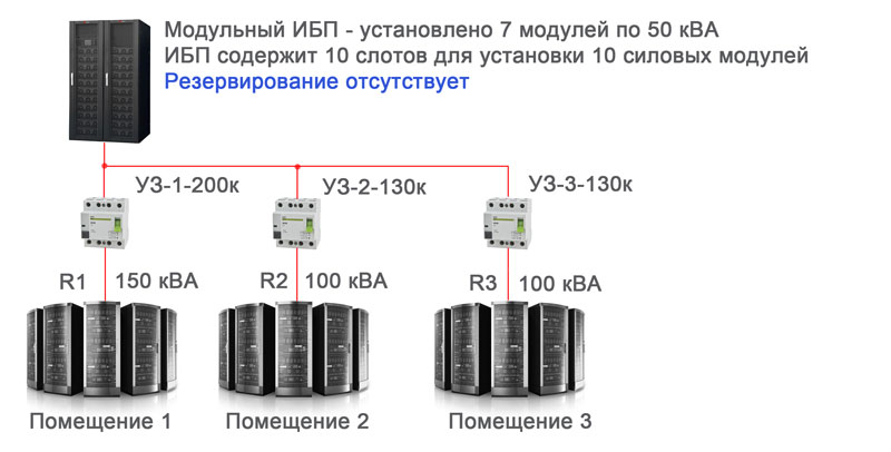 Centralized Decentralized Bypass