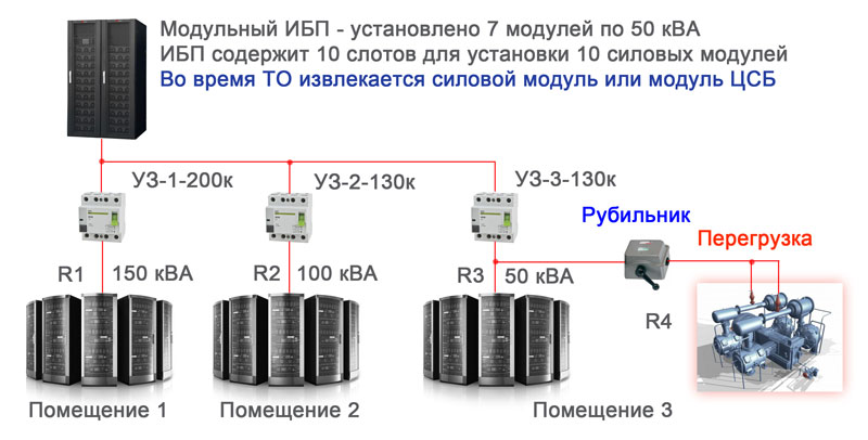 Centralized Decentralised bypass