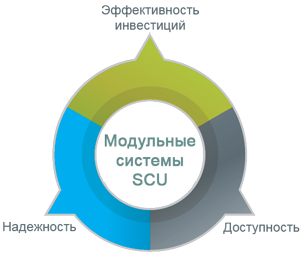 SCU Systems