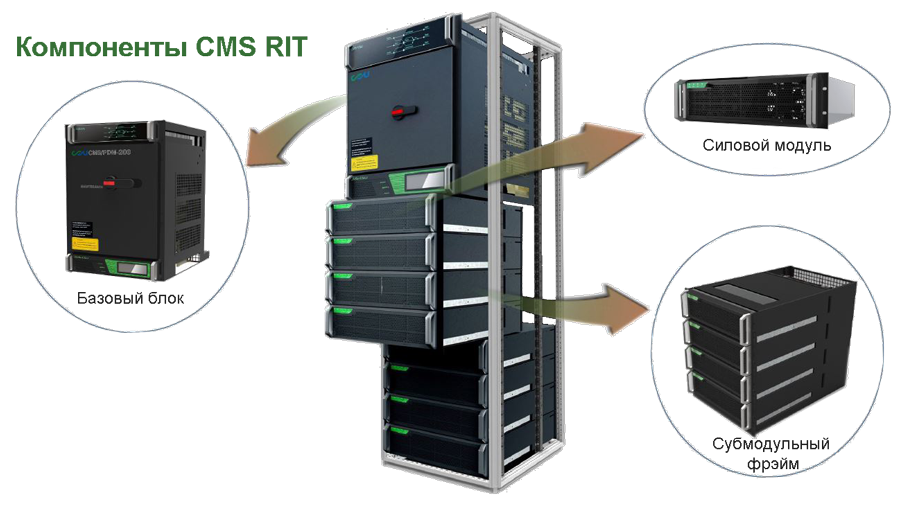 SCU CMS RIT