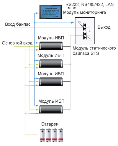 SCU topological diagram